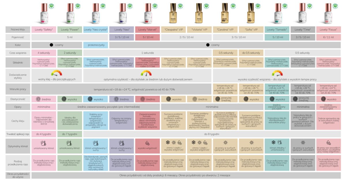 Klej do rzęs Lovely MARVEL 5ml - obrazek 3
